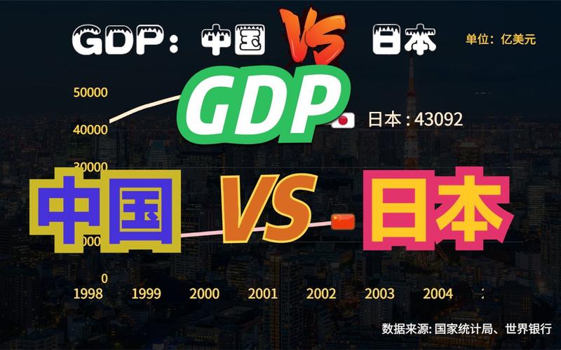 中国城市vs日本城市